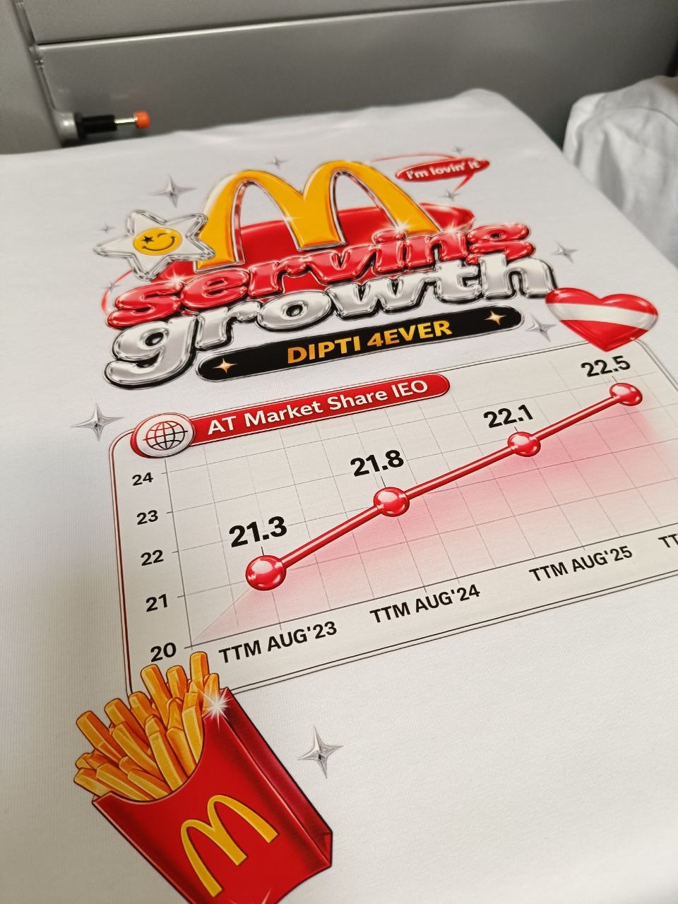 DTF Druck McDonalds Serving Growth Kundenauftrag auf T-Shirt